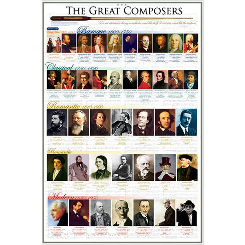 The Great Composers of History Classical Music Wall Chart Poster - Eurographics Inc.