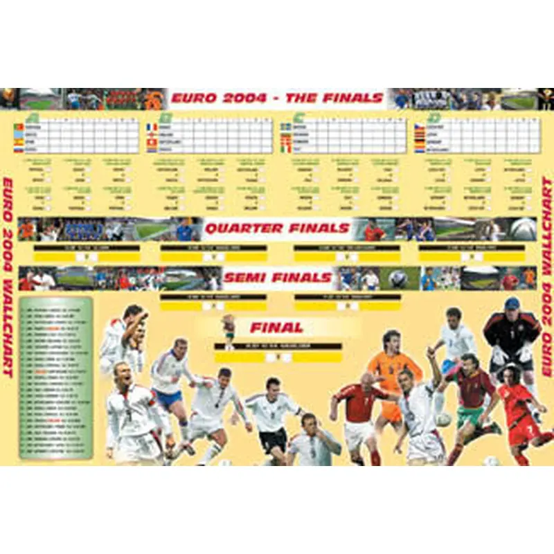 Euro 2004 Wall Chart - U.K. Posters